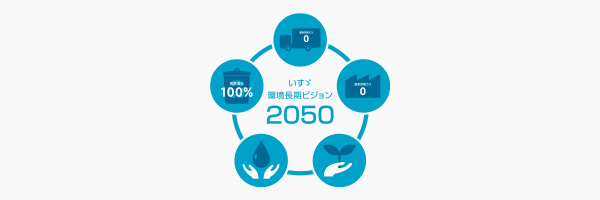 いすゞ環境長期ビジョン2050