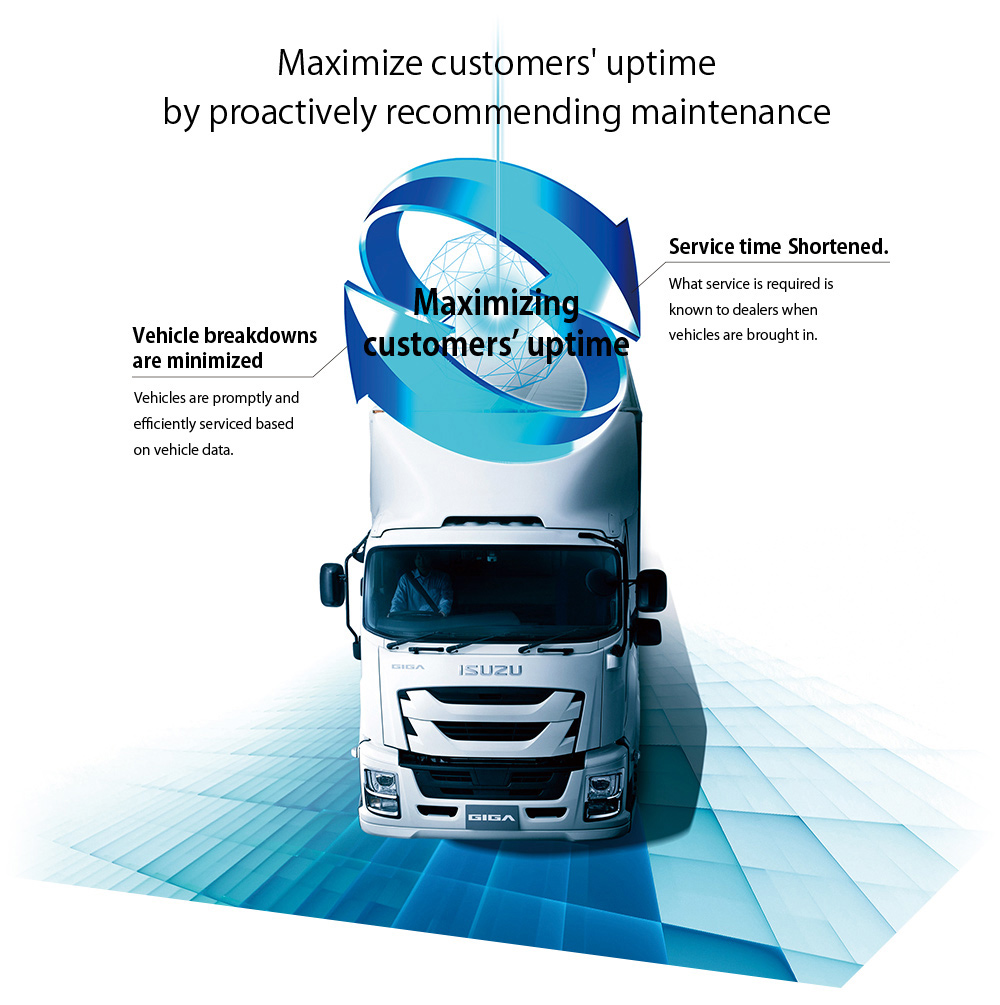 Maximize customers' uptime by proactively recommending maintenance