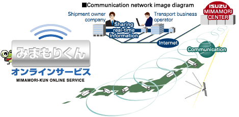 Communication network image diagram image