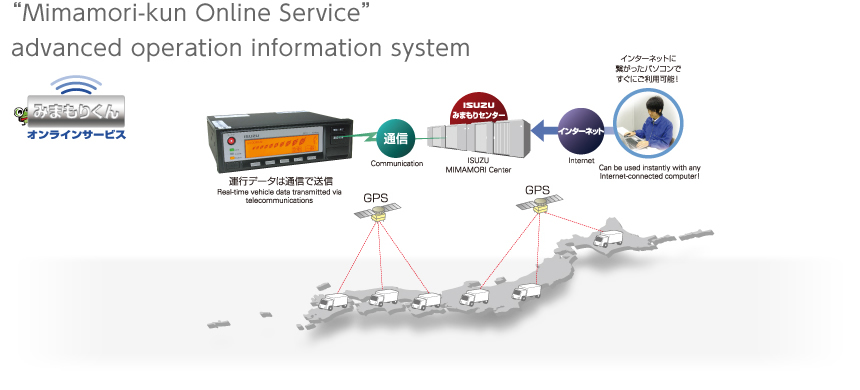 "Mimamori-kun Online Service" advanced operation information system