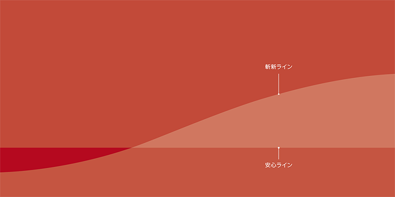 斬新ライン 安心ライン