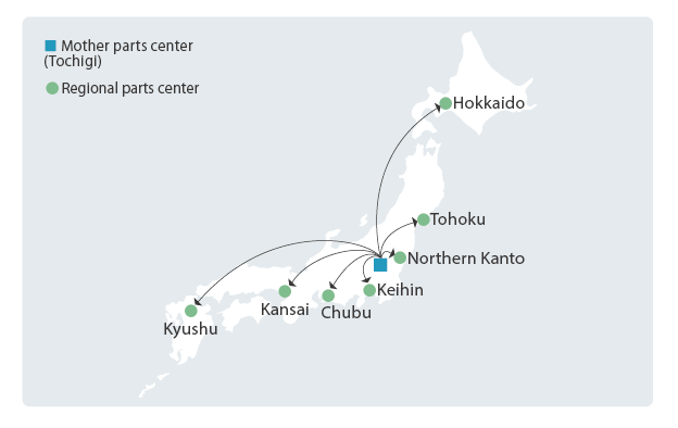 Mother parts center(Tochigi), Regional parts center, Hokkaido, Tohoku, NorthernKanto, Keihin, Chubu, Kansai, Kyushu