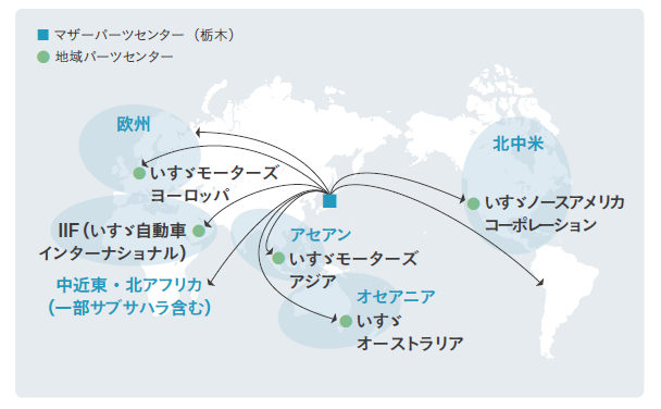 サービス体制（海外）