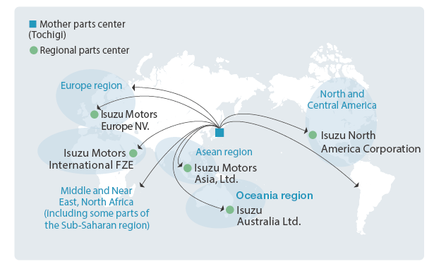 Mother Parts center(Tochigl), Regional parts center, Europe region, Isuzu Motors Europe NV., Isuzu Motoros International FZE, Middle and Near East,Nirth Africa(Including some parts of the Sub-Saharan region), Asean region, Isuzu Motors Asia,LTD, Oceania region, Isuzu Australia Ltd., North and Central America, Isuzu North America Corporation