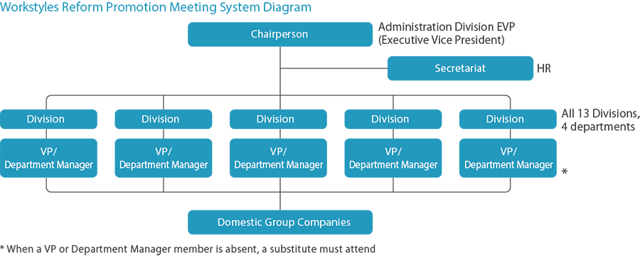 system diagram, Management system