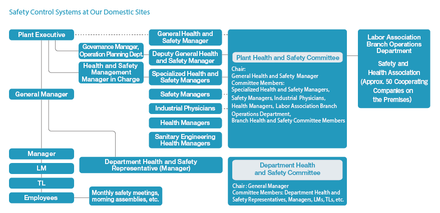 system diagram, Management system