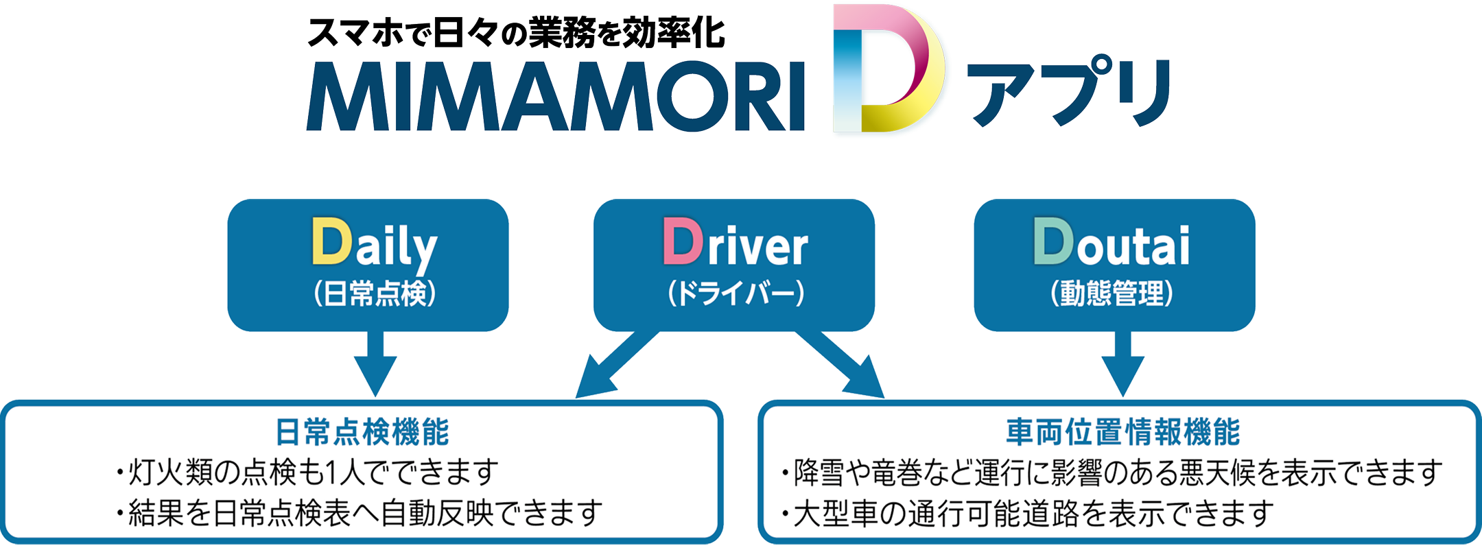 MIMAMORIアプリ画面イメージ（PC）