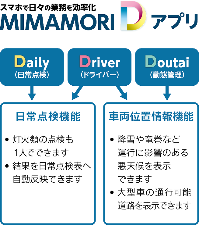 MIMAMORIアプリ画面イメージ（SP）