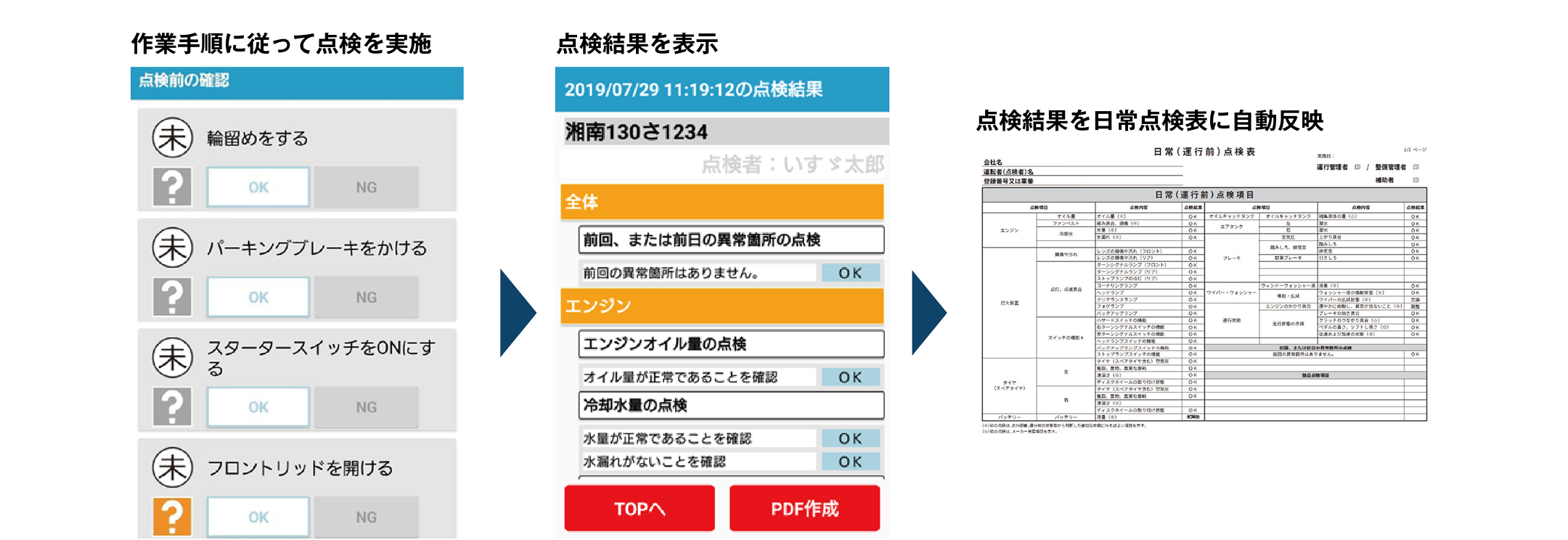作業手順に従って点検を実施