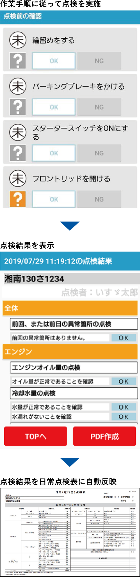 作業手順に従って点検を実施