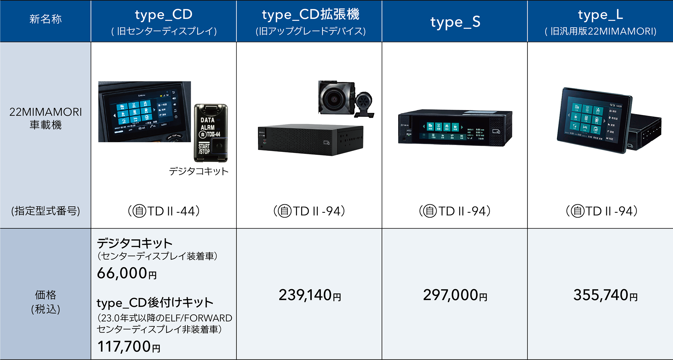 ● MIMAMORI車載機価格表
