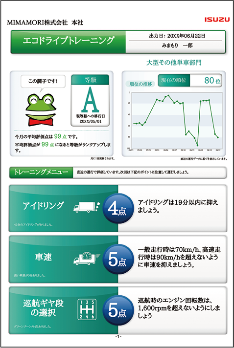 省燃費運転サポート機能