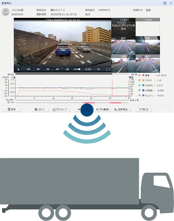 リアルタイムドラレコ映像取得
