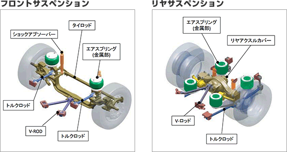 バス大図鑑 サスペンション いすゞ自動車