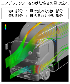トラック大図鑑『エアデフレクター』 | いすゞ自動車