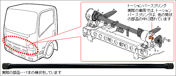 トラック大図鑑 キャブサスペンション いすゞ自動車