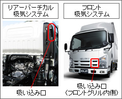トラック大図鑑 吸気ダクト いすゞ自動車