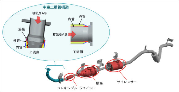 トラック大図鑑 排気システム いすゞ自動車
