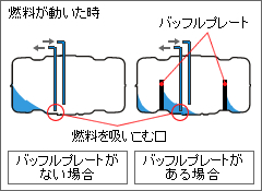 トラック大図鑑 燃料タンク いすゞ自動車