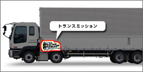 トラックの荷台名称とトラックボディの部位やパーツの名称がまるわかり ドライバーズジョブ