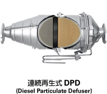 AĐDPD(Diesel Particulate Defuser)