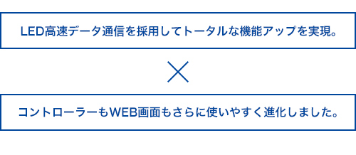 LED高速データ通信を採用してトータルな機能アップを実現。コントローラーもWEB画面もさらに使いやすく進化しました。