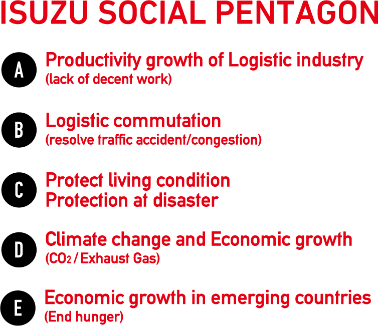 ISUZU SOCIAL PENTAGON