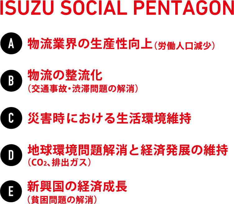 ISUZU SOCIAL PENTAGON