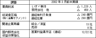 事業状況（除 エンジン事業）