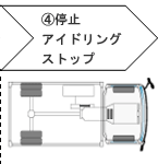 (4)停止 アイドリングストップ