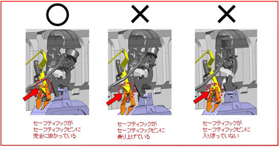 ○セーフティフックがセーフティフックピンに完全に掛かっている ×セーフティフックがセーフティフックピンに乗り上げている ×セーフティフックがセーフティフックピンに入りきっていない