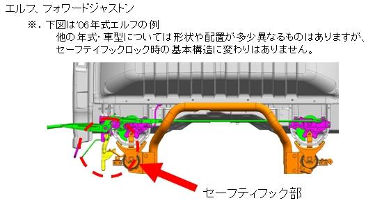 エルフ、フォワードジャストン※下図は'06年式エルフの例 他の年式・車型については形状や配置が多少異なるものはありますが、セーフティロック時の基本構造に変わりはありません。 セーフティフック部