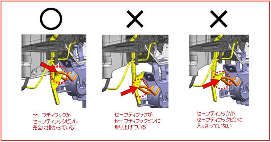 '○セーフティフックがセーフティフックピンに完全に掛かっている ×セーフティフックがセーフティフックピンに乗り上げている ×セーフティフックがセーフティフックピンに入りきっていない