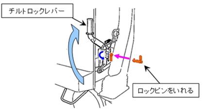 チルトロックレバー ロックピンを入れる