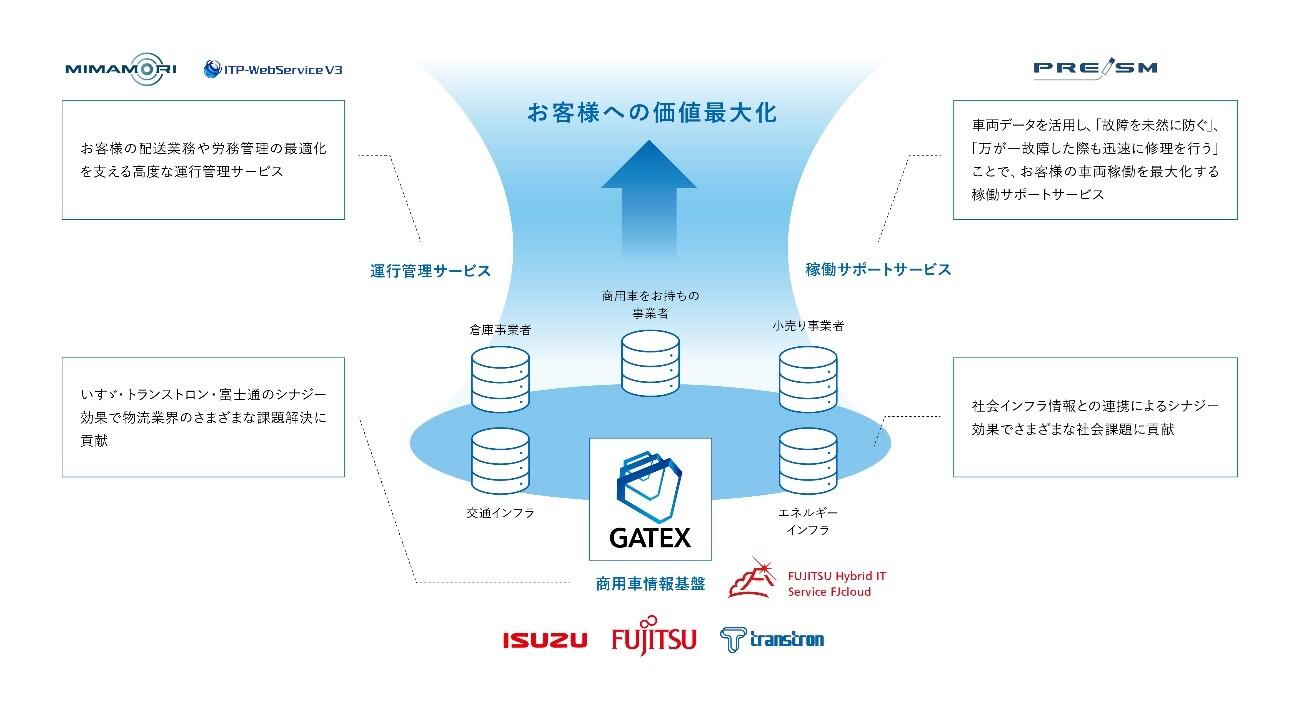 「GATEX」の概念図