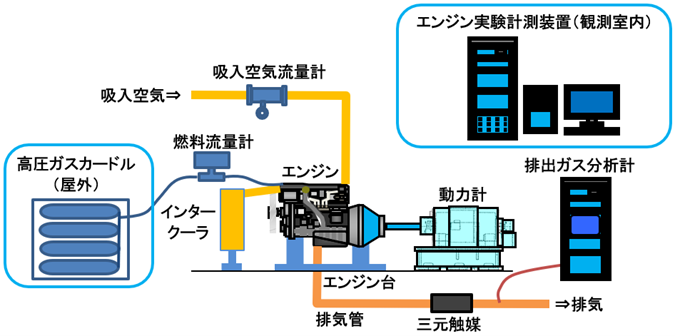 エンジン試験室のイメージ図