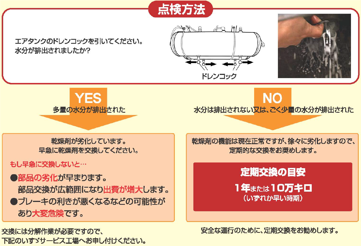 点検方法