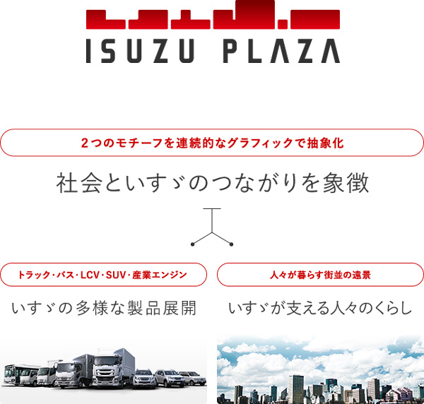 社会といすゞのつながりを象徴　いすゞの多様な製品展開　いすゞが支える人々のくらし