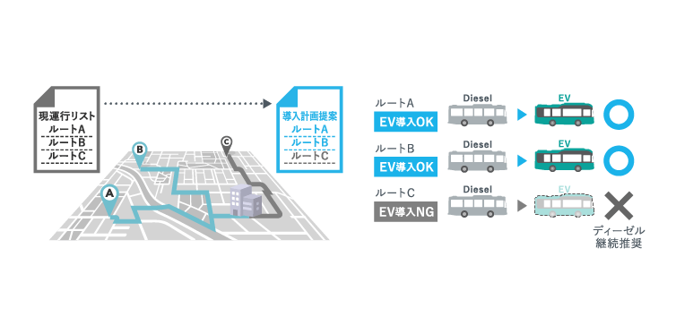 シミュレーション