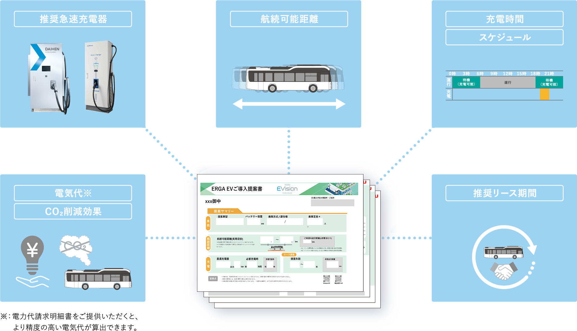 ERGA EV ご導入提案書（コンシェルジュシート）
