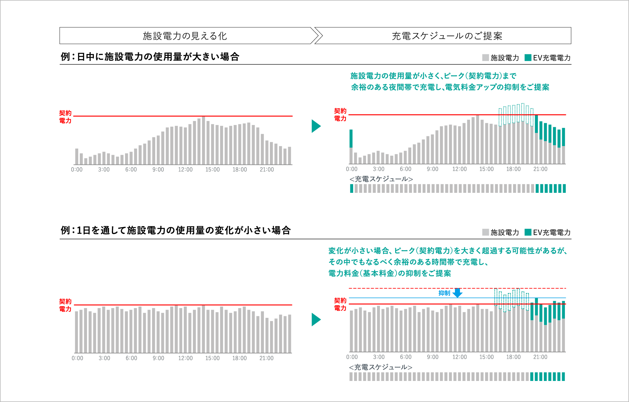 ERGA EV ご導入提案書（コンシェルジュシート）