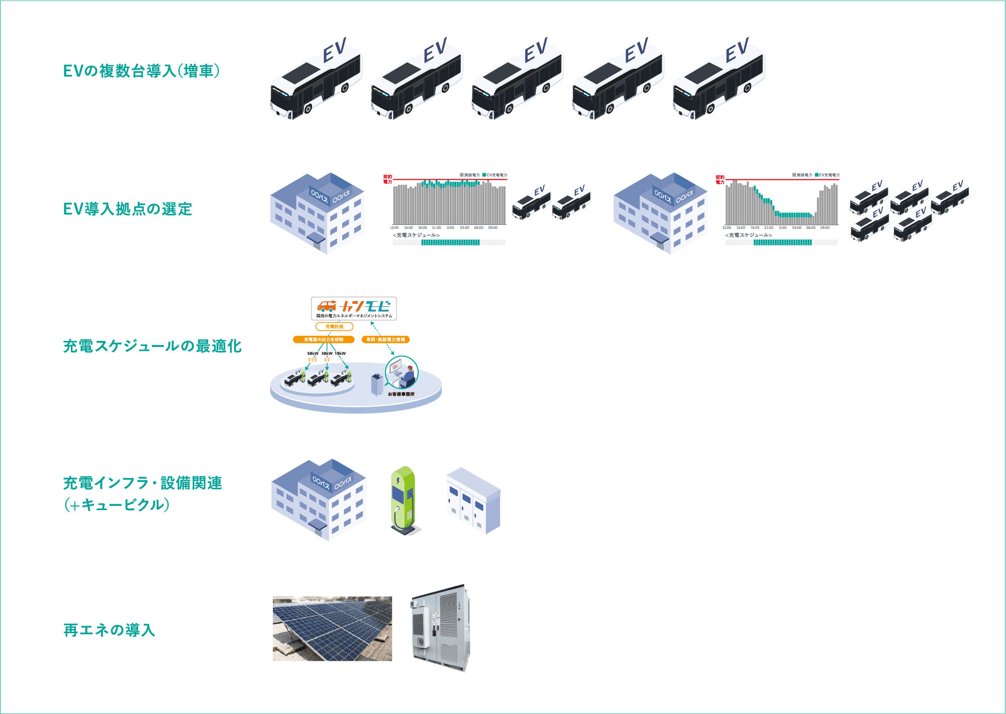 データのええる化