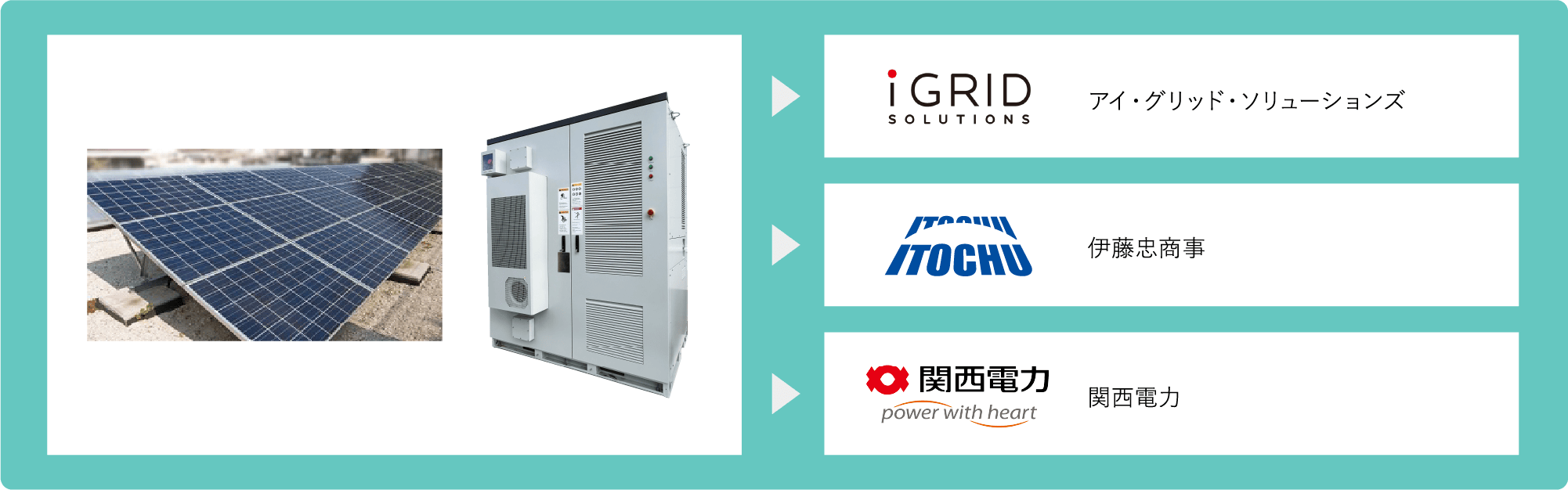 太陽光パネルと蓄電池の導入