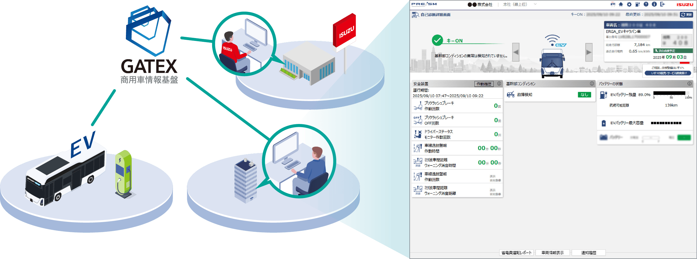 いすゞならではのコネクテッドサービスで、安心なEV運用