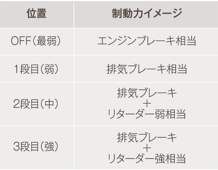 回生ブレーキ