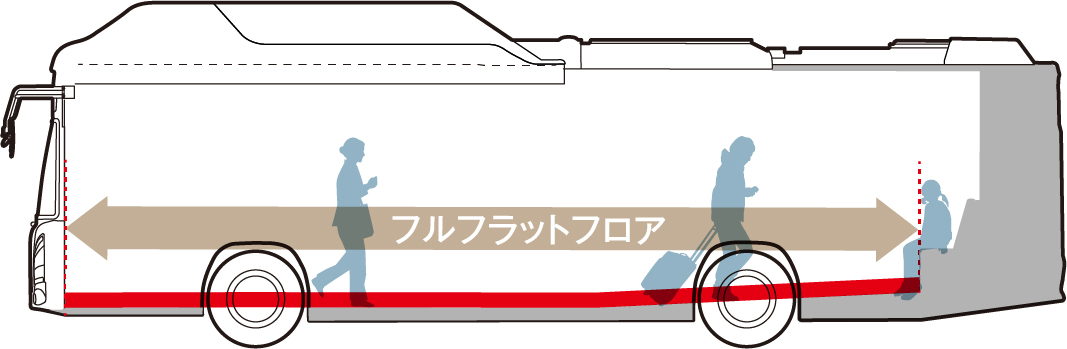 最後部座席までフルフラットフロア