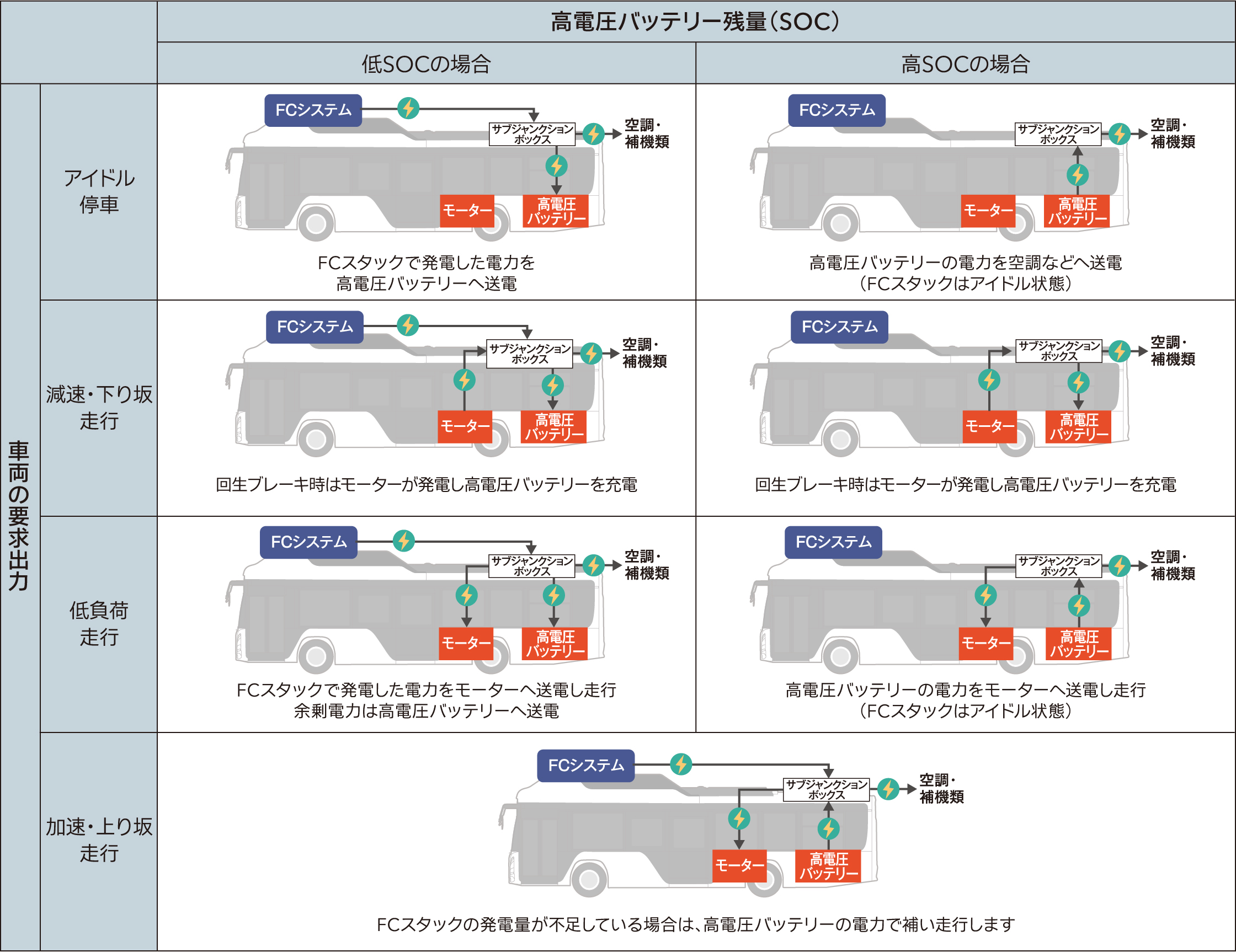 エネルギーマネジメントシステム