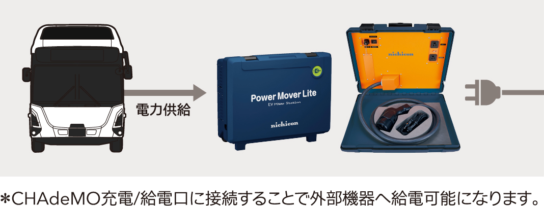 外部給電