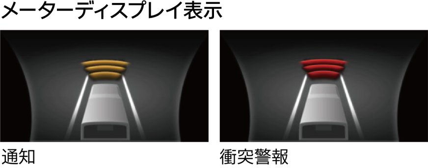 メーターディスプレイ
