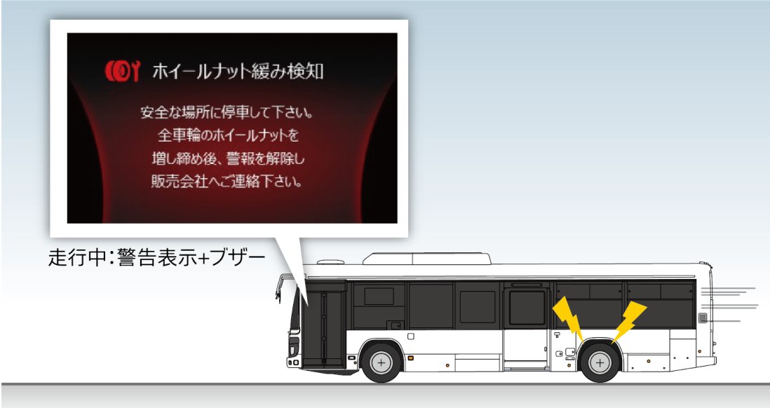 車輪脱落予兆検知システム